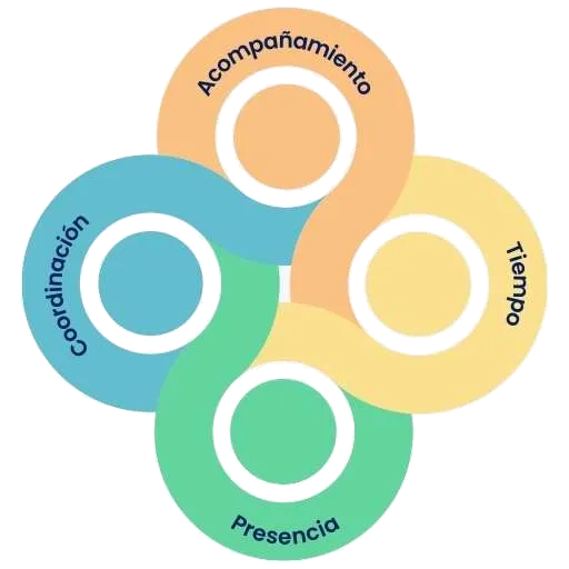 Enfoque integrativo | Programa de menopausia en Elche | Salud Meno 360 – UTL Clinic